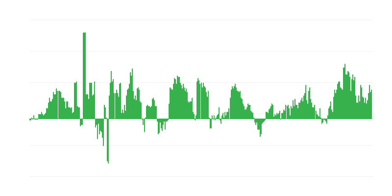 Inflaatio – terveys