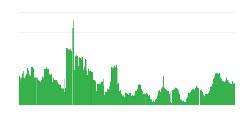 Inflaatio – terveys