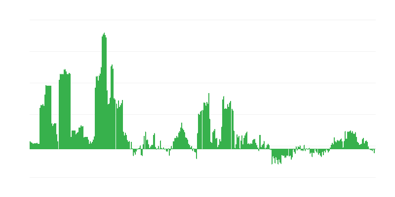 Inflaatio – alkoholijuomat ja tupakka