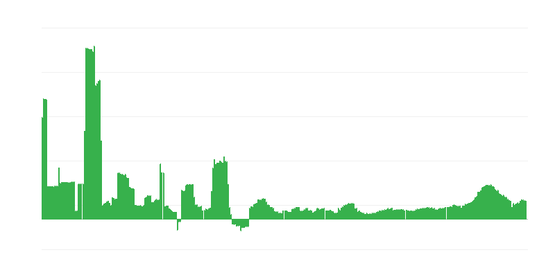 Inflaatio – terveys