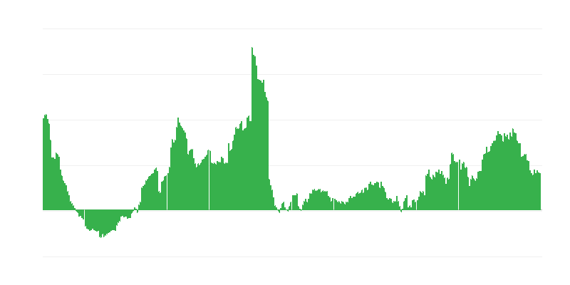 Inflaatio – terveys