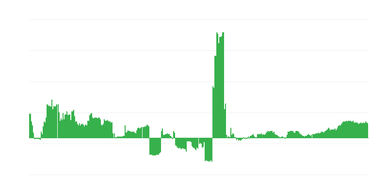 Inflaatio – terveys