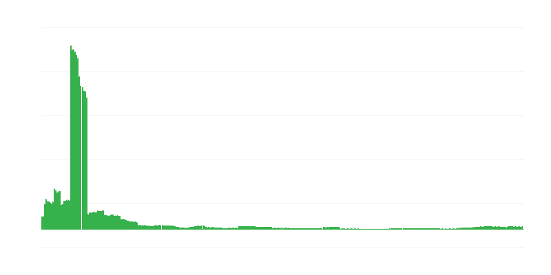 Inflaatio – koulutus