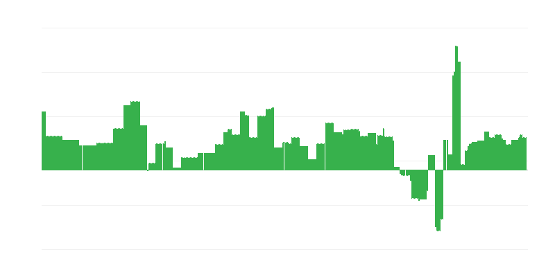 Inflaatio – koulutus