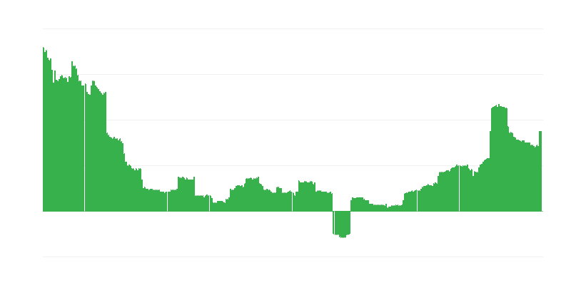 Inflaatio – koulutus