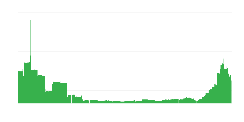 Inflaatio – koulutus