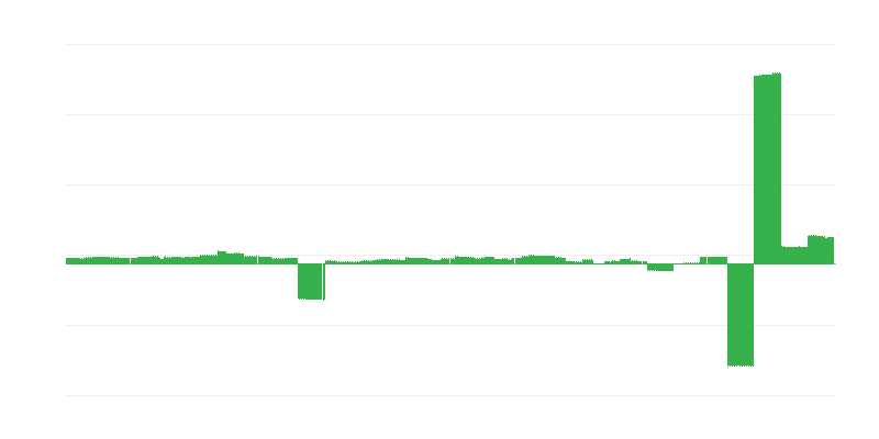 Inflaatio – koulutus