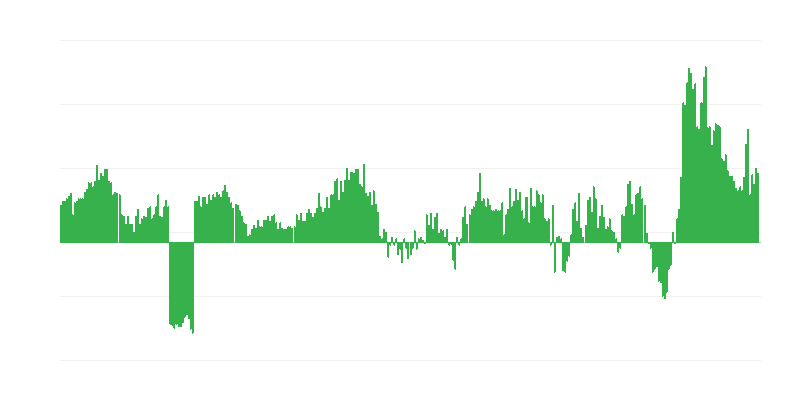 Inflaatio – ruoat ja alkoholittomat juomat