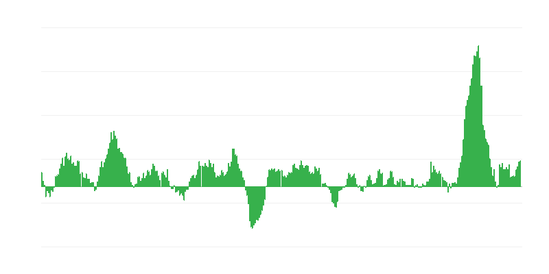 Inflaatio – ruoat ja alkoholittomat juomat