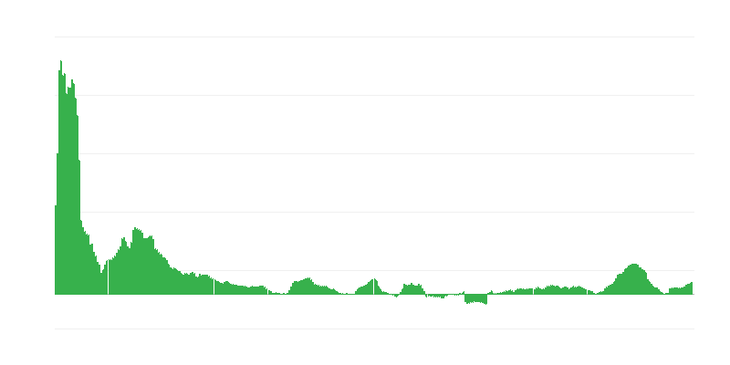 Inflaatio – ruoat ja alkoholittomat juomat