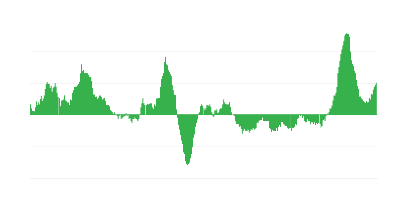 Inflaatio – ruoat ja alkoholittomat juomat