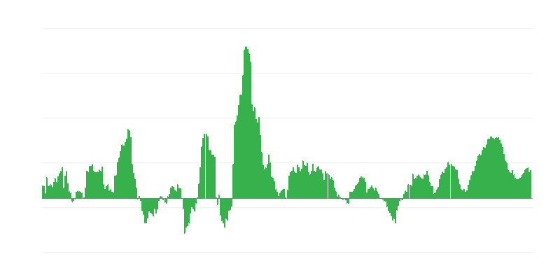 Inflaatio – ruoat ja alkoholittomat juomat