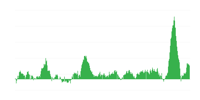 Inflaatio – ruoat ja alkoholittomat juomat