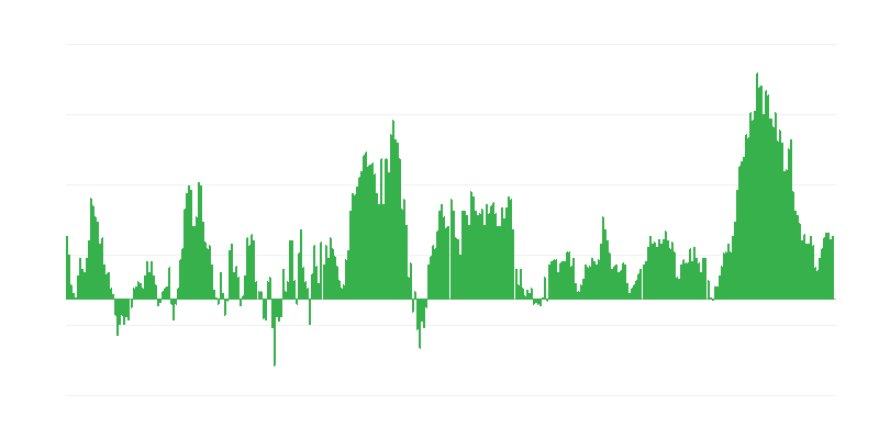 Inflaatio – ruoat ja alkoholittomat juomat