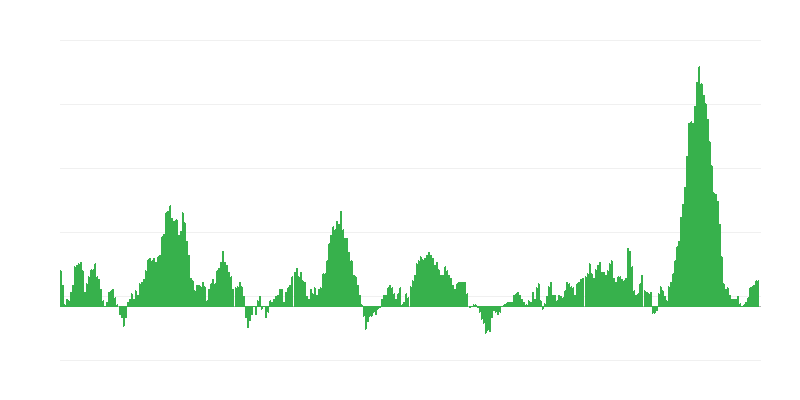 Inflaatio – ruoat ja alkoholittomat juomat
