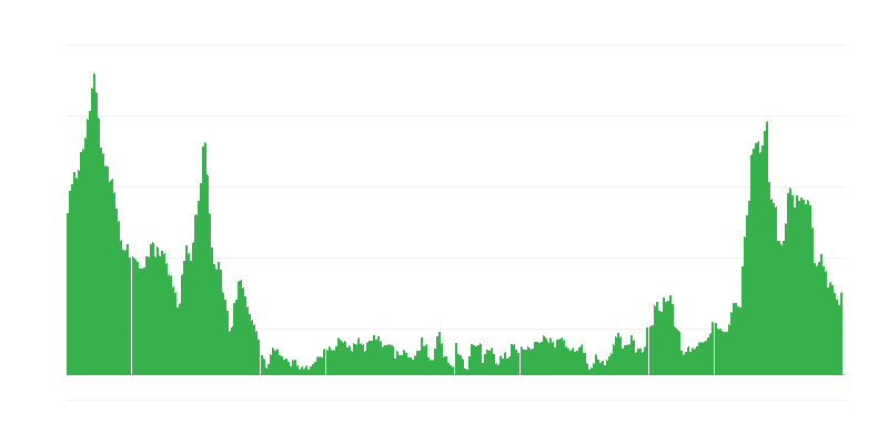 Inflaatio – ruoat ja alkoholittomat juomat