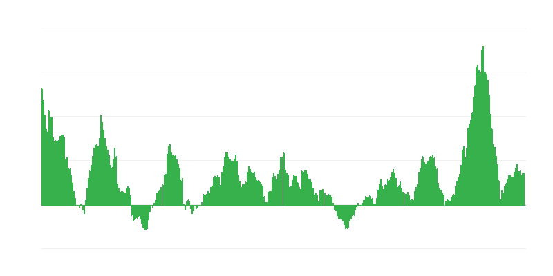 Inflaatio – ruoat ja alkoholittomat juomat