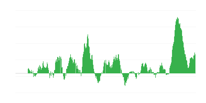 Inflaatio – ruoat ja alkoholittomat juomat