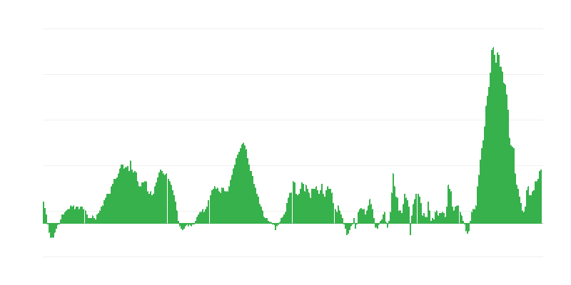Inflaatio – ruoat ja alkoholittomat juomat