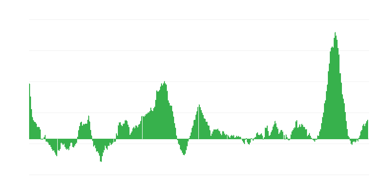 Inflaatio – ruoat ja alkoholittomat juomat