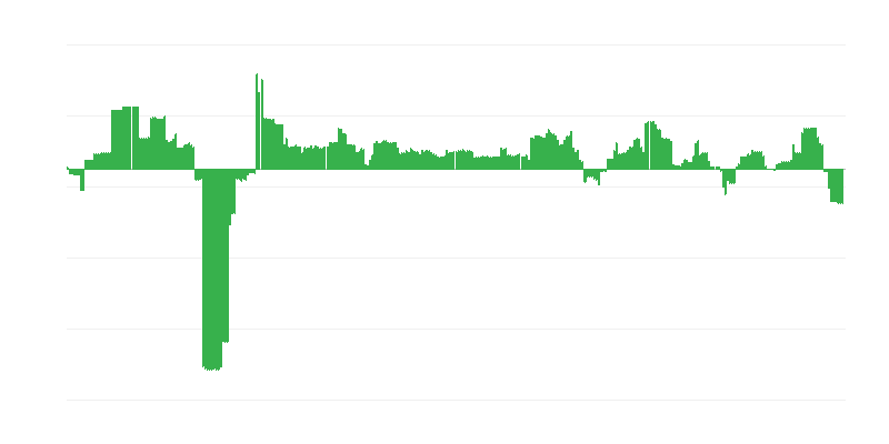 Inflaatio – koulutus