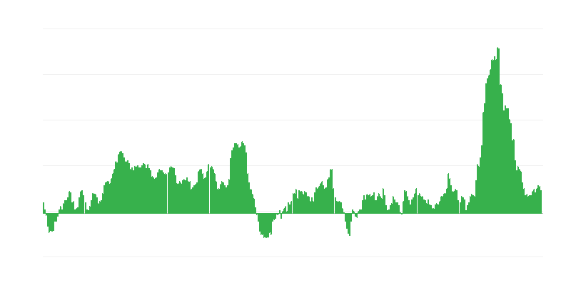 Inflaatio – ruoat ja alkoholittomat juomat