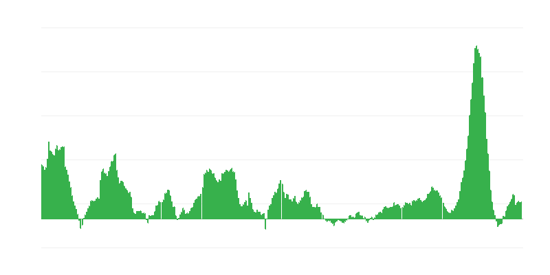 Inflaatio – ruoat ja alkoholittomat juomat