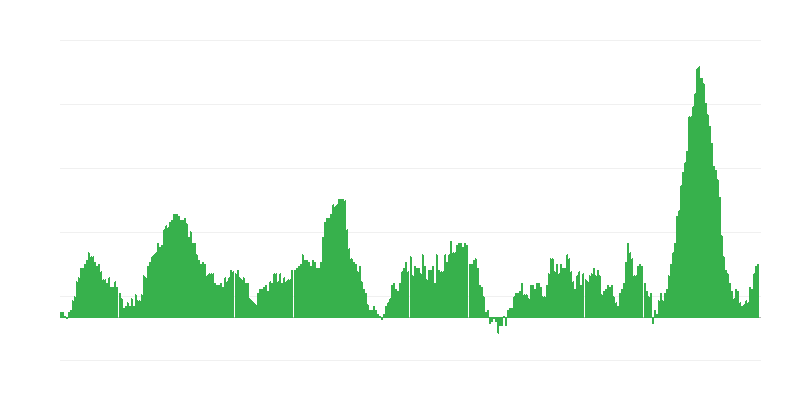 Inflaatio – ruoat ja alkoholittomat juomat