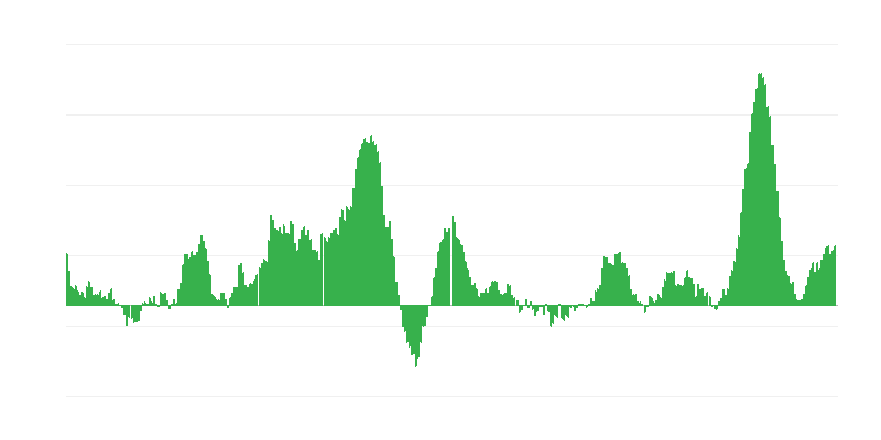 Inflaatio – ruoat ja alkoholittomat juomat