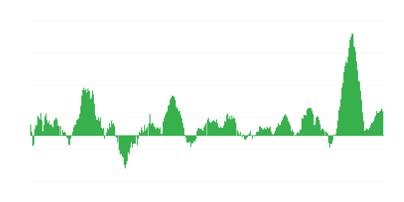 Inflaatio – ruoat ja alkoholittomat juomat