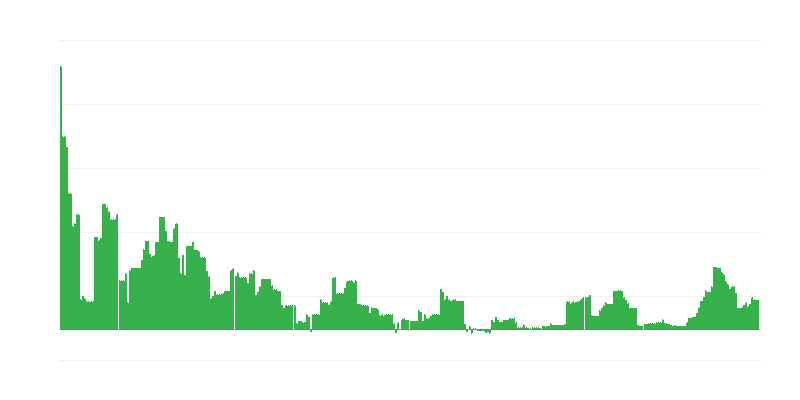 Inflaatio – koulutus