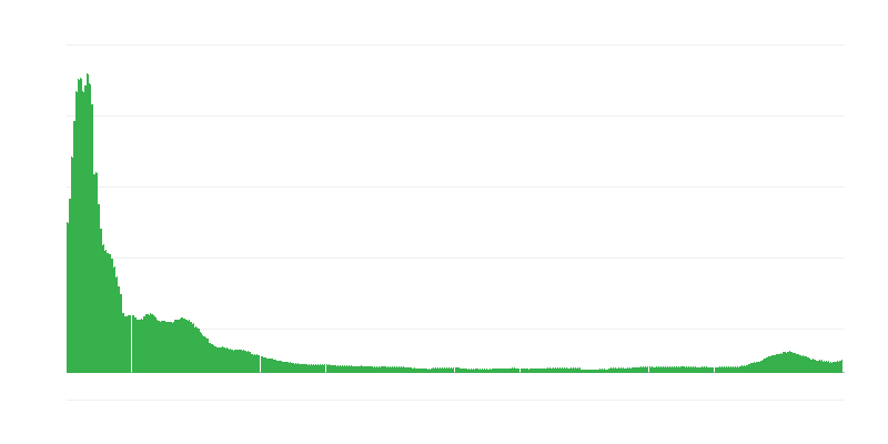 Inflaatio – vaatteet ja jalkineet