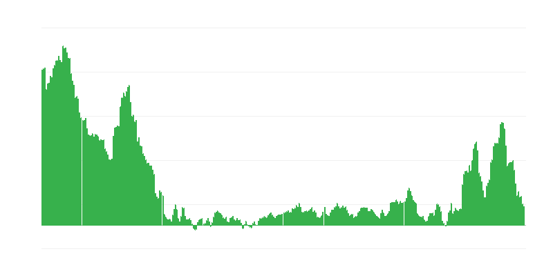 Inflaatio – vaatteet ja jalkineet