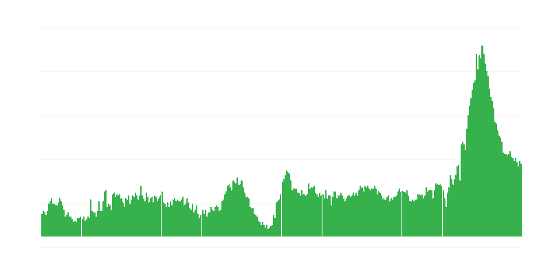 Inflaatio – hotellit, kahvilat ja ravintolat