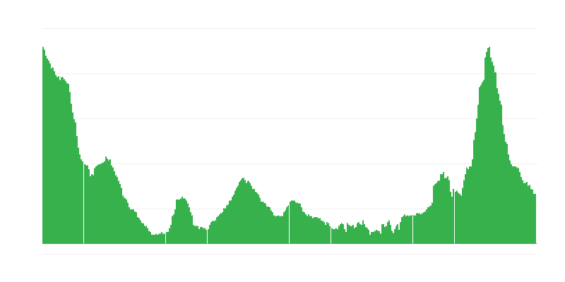 Inflaatio – hotellit, kahvilat ja ravintolat
