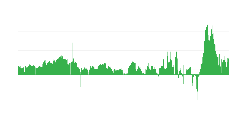 Inflaatio – hotellit, kahvilat ja ravintolat