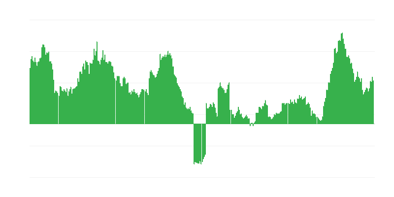 Inflaatio – hotellit, kahvilat ja ravintolat