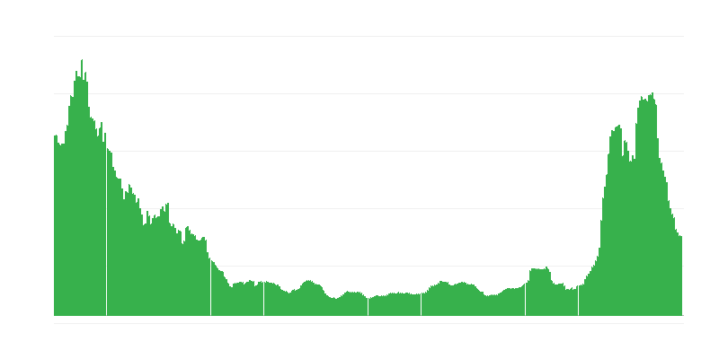 Inflaatio – hotellit, kahvilat ja ravintolat