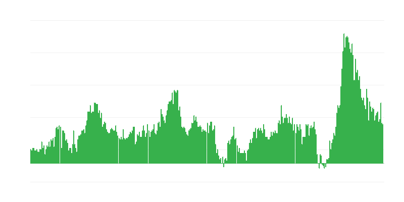 Inflaatio – hotellit, kahvilat ja ravintolat