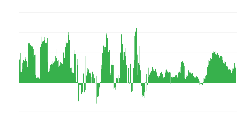 Inflaatio – hotellit, kahvilat ja ravintolat