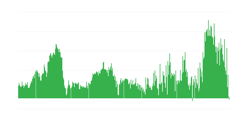 Inflaatio – hotellit, kahvilat ja ravintolat