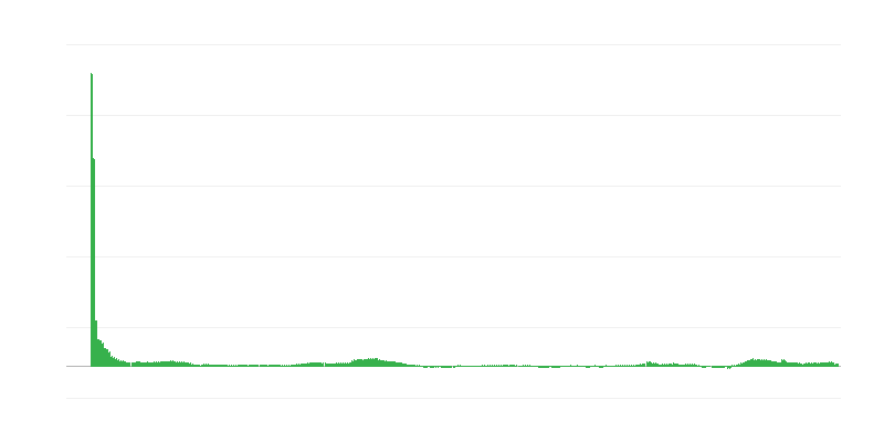 Inflaatio – hotellit, kahvilat ja ravintolat