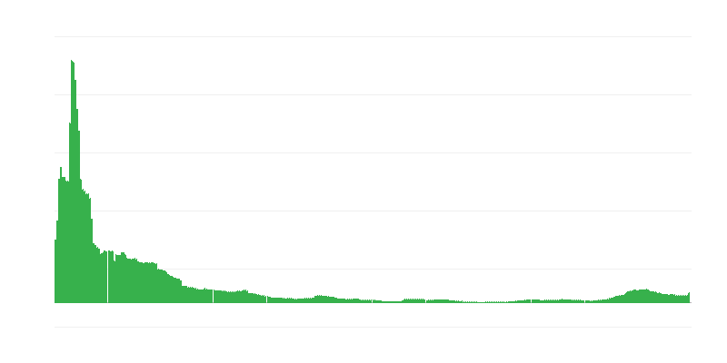 Inflaatio – hotellit, kahvilat ja ravintolat