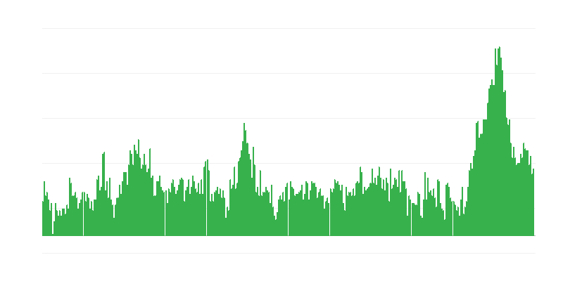 Inflaatio – hotellit, kahvilat ja ravintolat