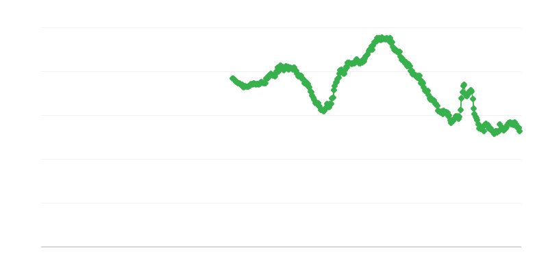 Työttömyys alle 25-vuotiaiden naisten keskuudessa