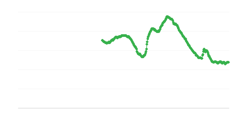 Työttömyys miesten keskuudessa