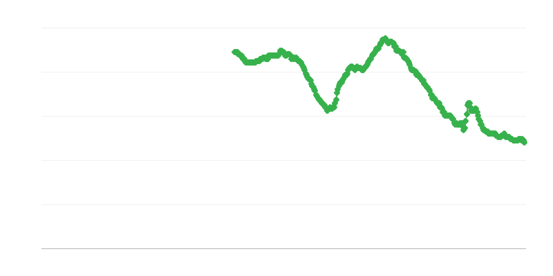 Naisten työttömyys