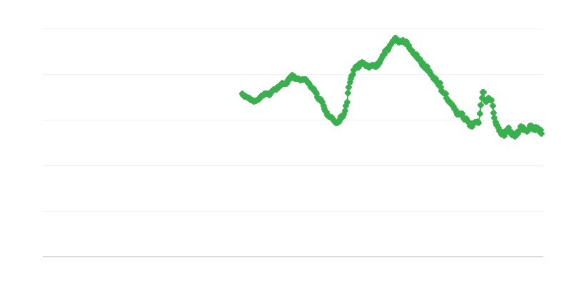 Työttömyys alle 25-vuotiaiden keskuudessa