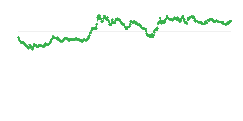 GBP/EUR valuuttakurssi