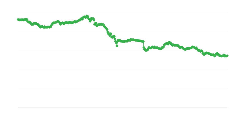 CHF/EUR vaihtokurssi